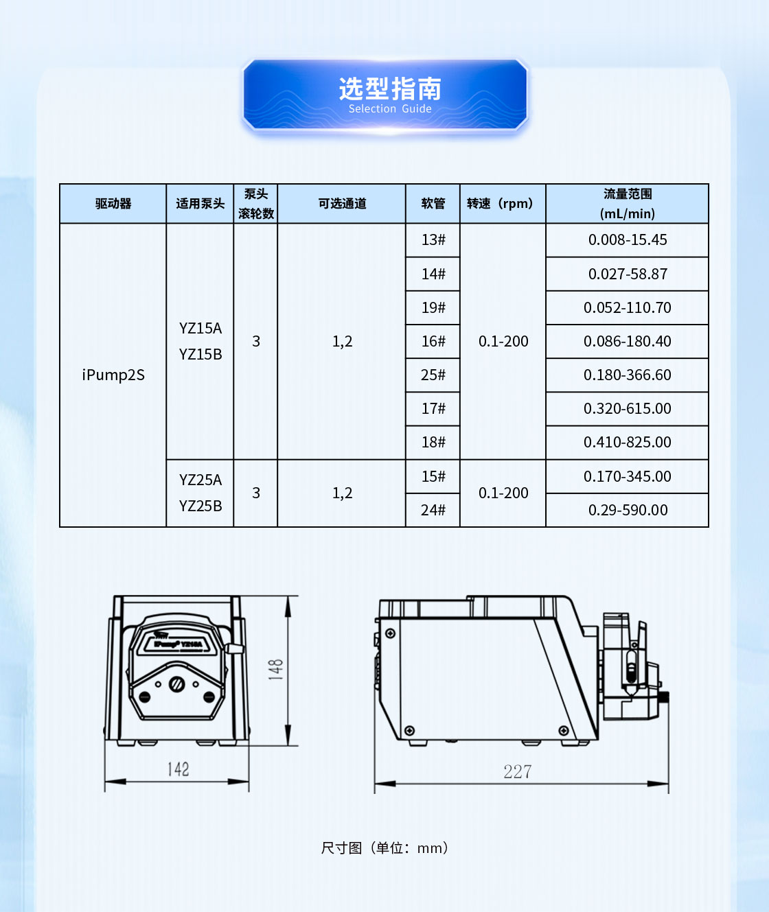 思諾iPump2S+YZ蠕動泵流量選型指南